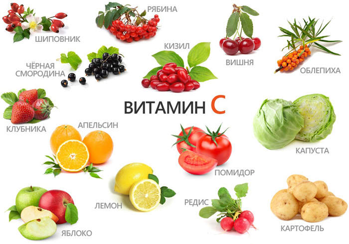produkty-bogatye-vitaminom-C